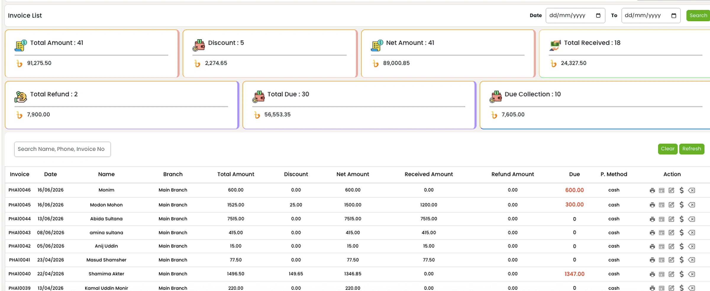 GreatPharma: Understand every transaction